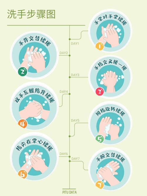 洗手七步骤