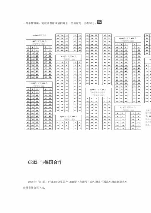 中国crh动车组各型号列车及座位分布图doc10页