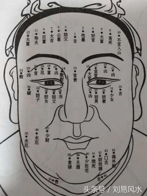 麻衣神相痣面痣男面痣女详解值得收藏哦