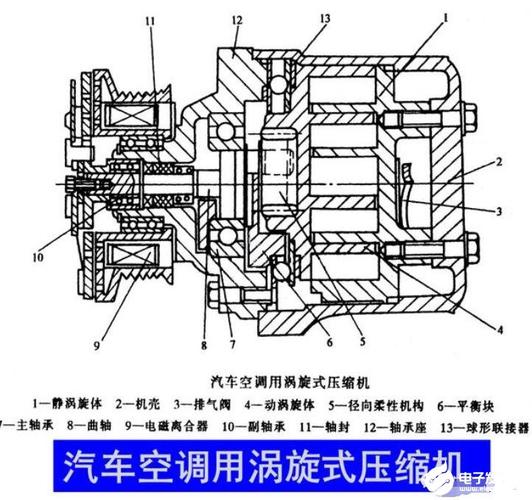 涡旋压缩机结构图_涡旋压缩机优缺点