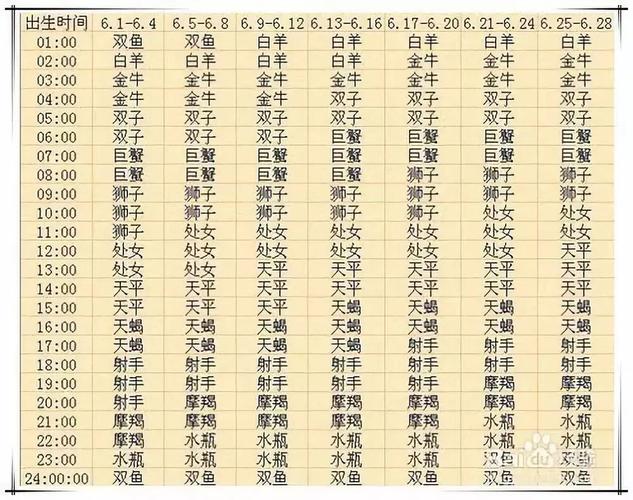 如何查询自己的上升星座