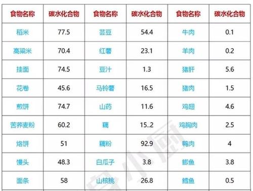 100g水果(可食部)的含糖量