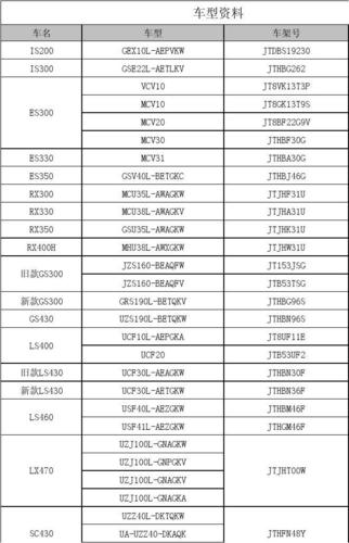 无忧文档 所有分类 工程科技 机械/仪表 vin码0  车型资料 车名 is200