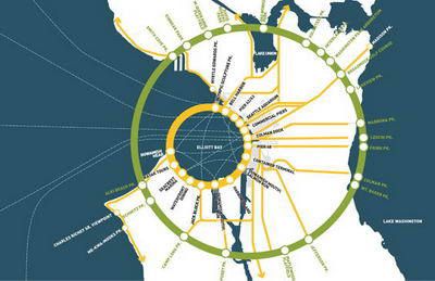 附大量高上大区位分析图