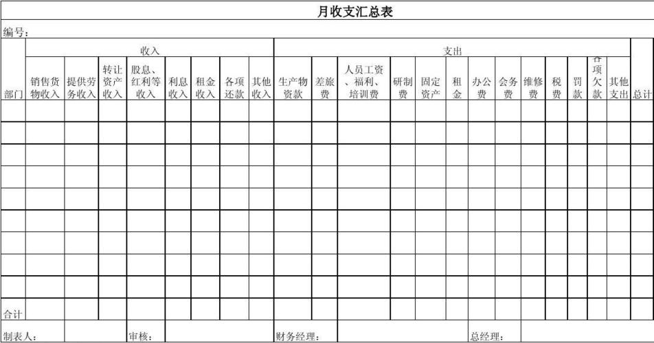 部门,公司月收支汇总表