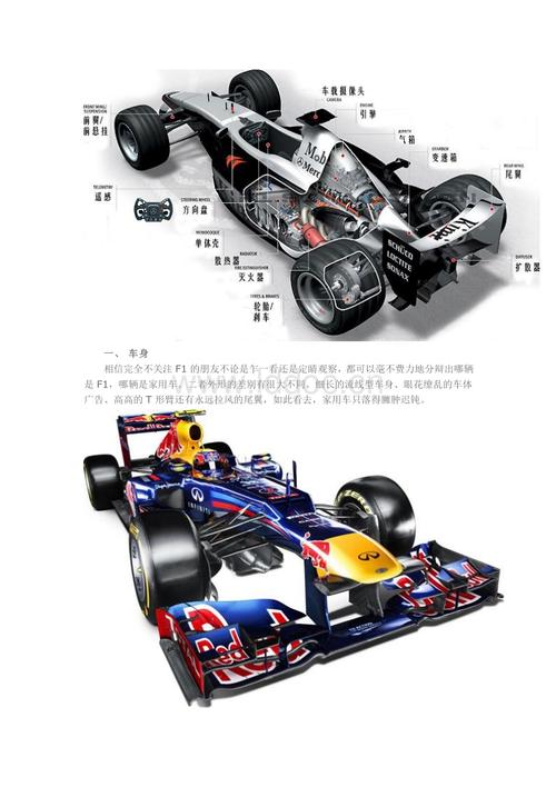f1赛车简介.docx