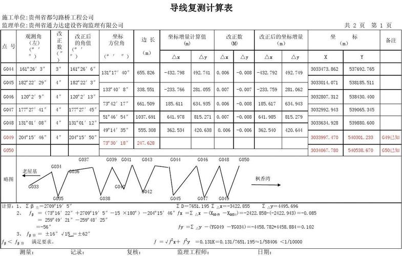 附合导线计算表