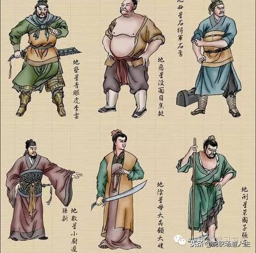 水浒传108将排名梁山108位好汉排位图谱