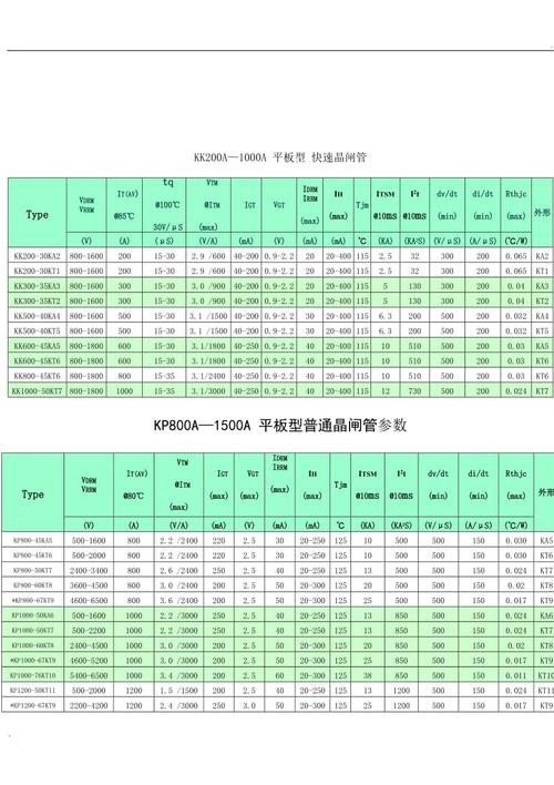 可控硅参数符号说明