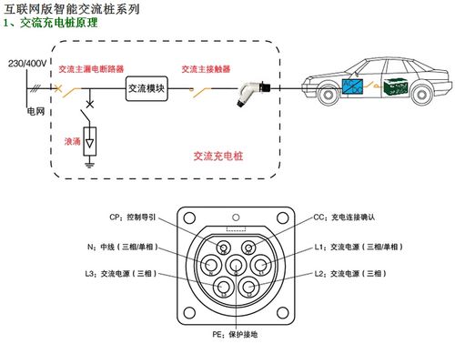 安科瑞电动汽车充电桩aev-ac007db壁挂式单枪