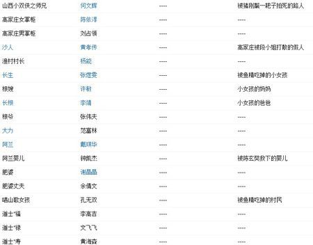 西游降魔篇演员表