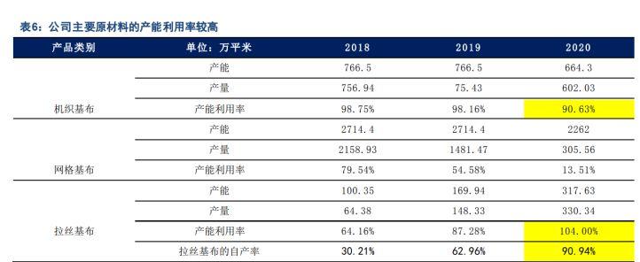 深耕气密材料领域华生科技水上运动市场未来可期