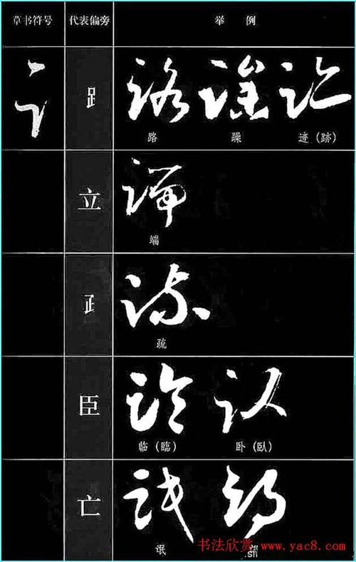 书法教程草书符号代表偏旁图例