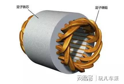 当前新能源汽车都在用什么电机?|永磁|线圈|定子_网易