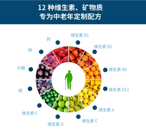 美国原装进口 康力士 银发族复合维生素片(营养素补充剂) 0.