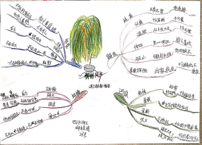 《柳林风声》思维导图