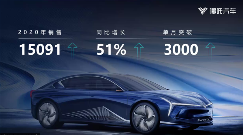 续航超1100km,哪吒汽车增程轿跑eureka 03上海车展亮相