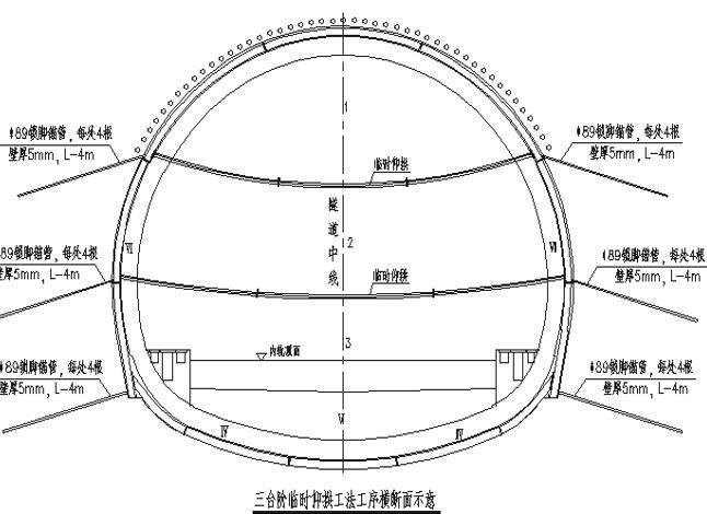 隧道台阶法及三台阶法施工工艺培训