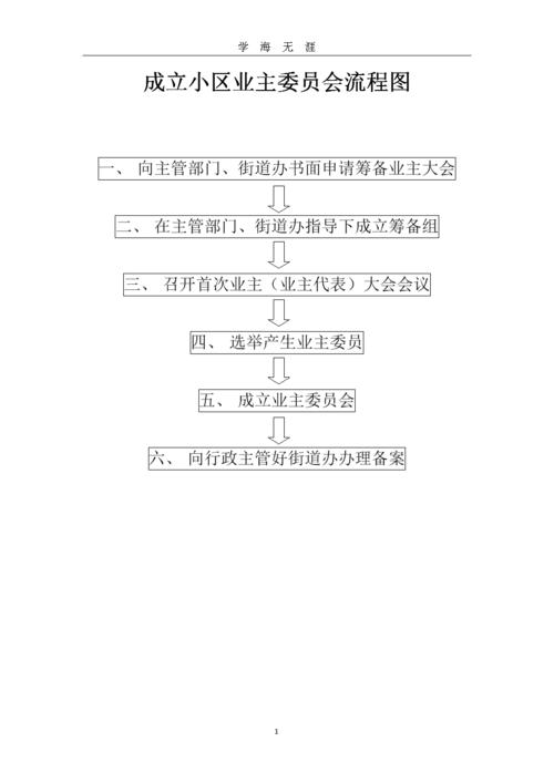 成立小区业主委员会流程图.doc 1页