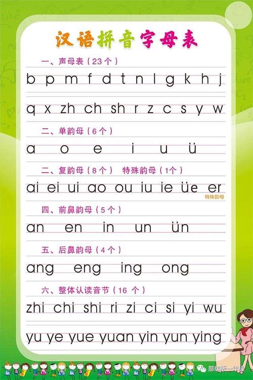 汉语拼音字母表