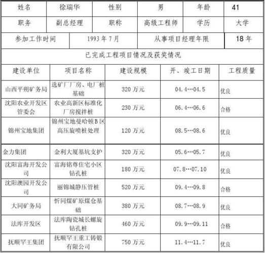 项目经理简历表