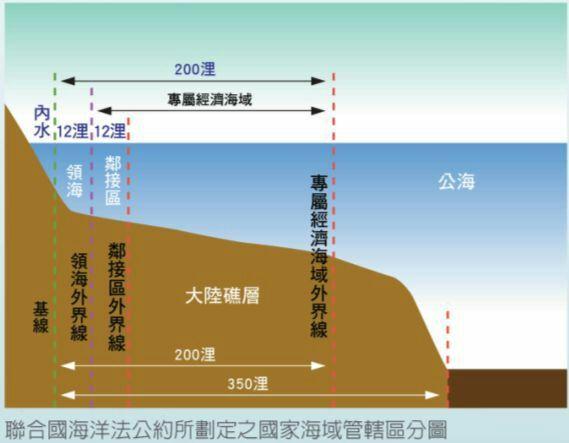 如果在公海上突然多出来一块大陆那它将会属于谁