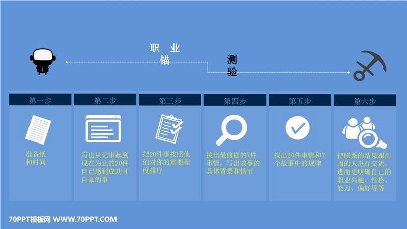 广告公司员工职业生涯发展规划ppt模板
