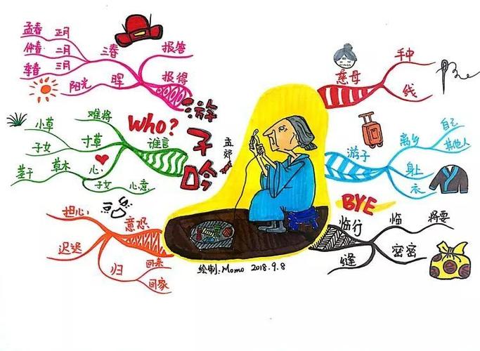 思维导图和古诗的约会