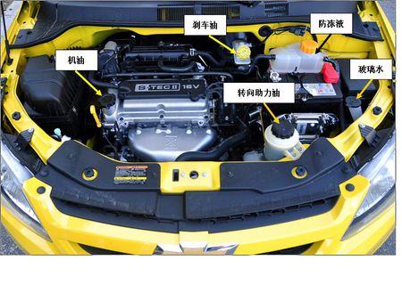 还有一个是转向助力油.请参看图片. 希望对您有帮助.