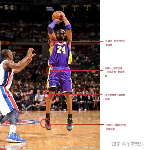 标准投篮姿势的核心内容是什么