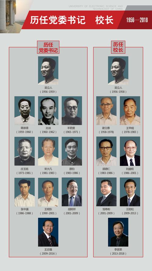 首页/学校概况 历任领导