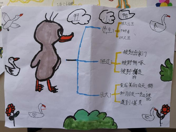 同读一本书系列活动一一 《安徒生童话》之思维导图