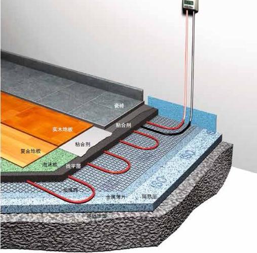 地暖施工工艺及质量通病解析