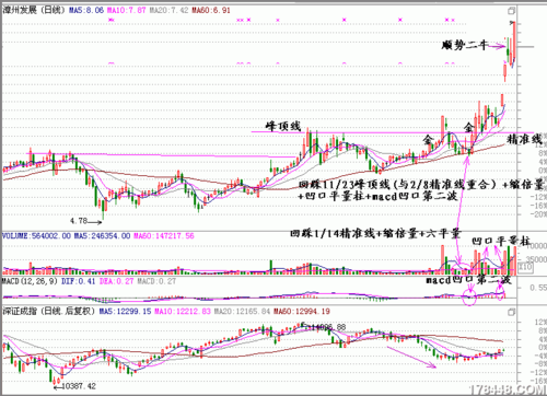 《量柱擒涨停》之精华珍藏版----包含擒涨停选股软件公式