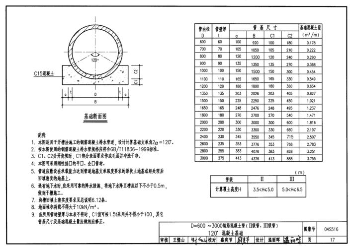 04s516:混凝土排水管道基础及接口_图集_图书频道