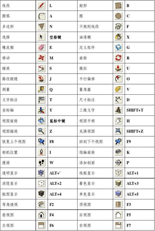 sketchup快捷键