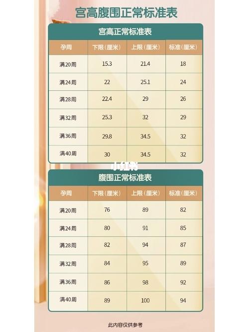姐妹们,孕期宫高标准与腹围标准,包括体重指数可,可收藏参考!
