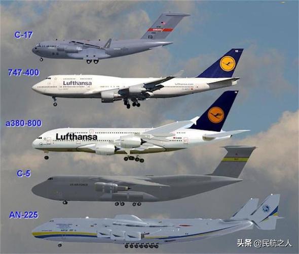世界第一!"秃鹰"运输机的大师兄,安-225是如何称霸世界的?