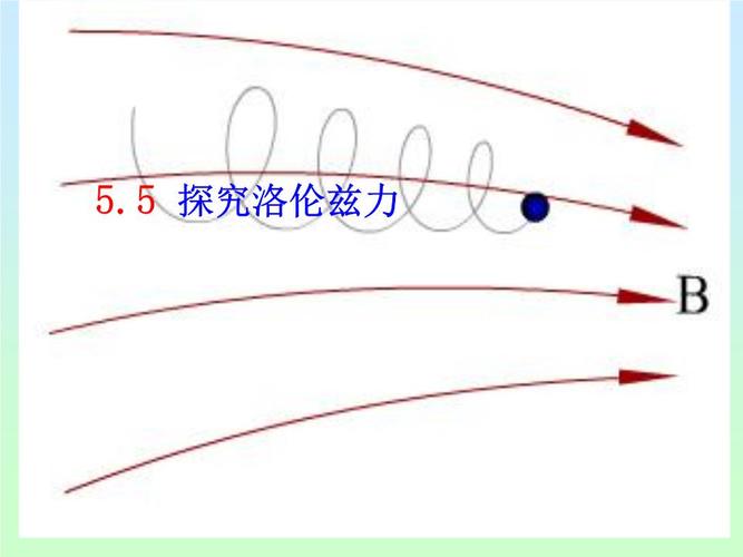 1,定义:运动电荷所受磁场的作用力叫洛伦兹力