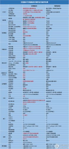 电视盒子外观 亿格瑞电视盒子外观 摘要详情如果想了解两个机器参数上