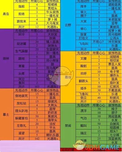 光遇斗篷兑换一览表_光遇先祖兑换大全_3dm手游