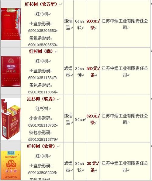 南京红杉树多少钱一包