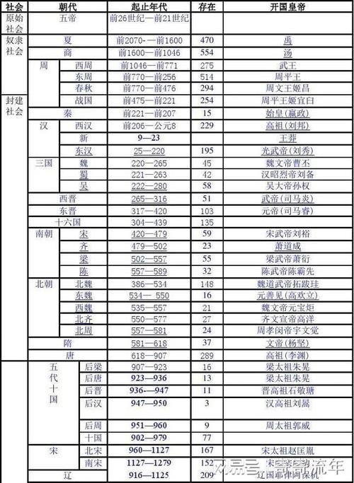 漫谈中国历朝历代开国皇帝