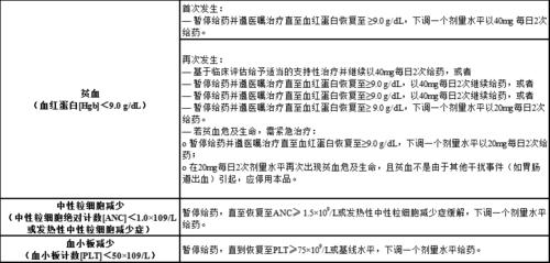 武汉市第六医院tomo中心---帕米帕利(百汇泽)胶囊说明书