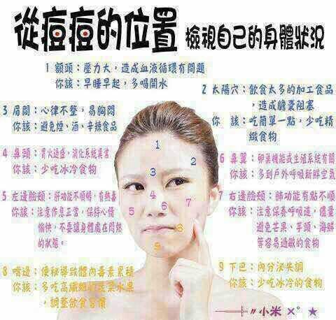 脸上不同地方长痘痘代表什么