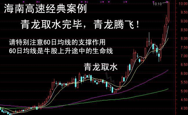 青龙取水经典图例分析[华山论剑] - 白雪 - 白雪的博客