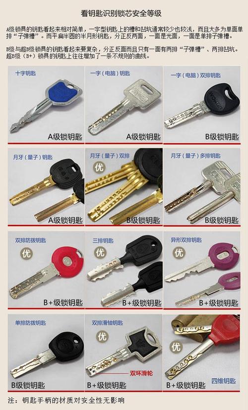 马上快到年底了,你家门锁安全吗?只需一招,从钥匙就能
