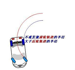 s6物理学轨迹:方向左打死时候右后角是否撞墙?_比亚迪