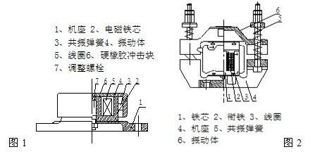 威猛提供电磁仓壁振动器 专业安装图纸 详细说明仓壁振动器