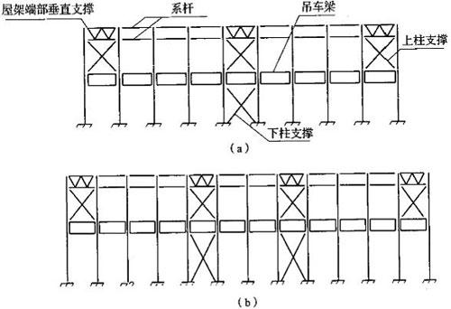 6.1  柱间支撑布置